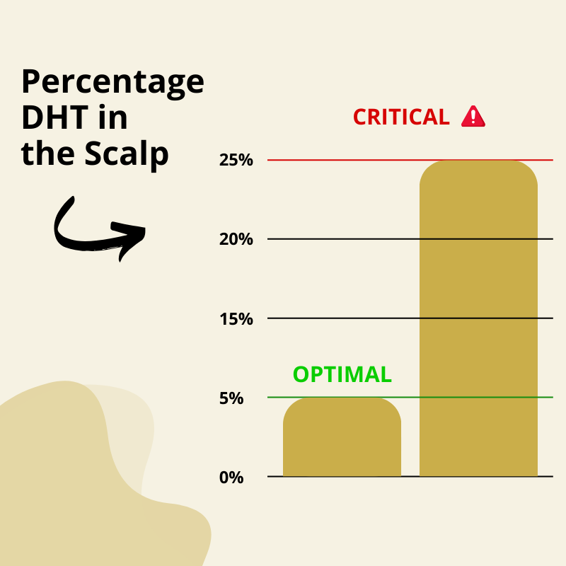 Tritogen™ Root Activator Shampoo For Men Hair Loss