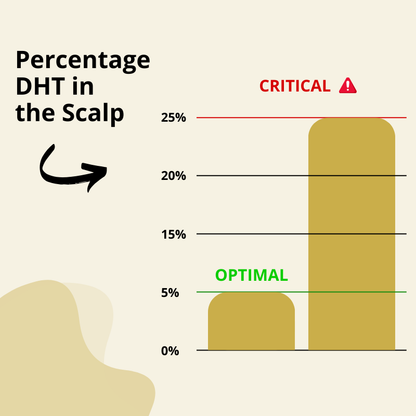 Tritogen™ Root Activator Shampoo For Men Hair Loss